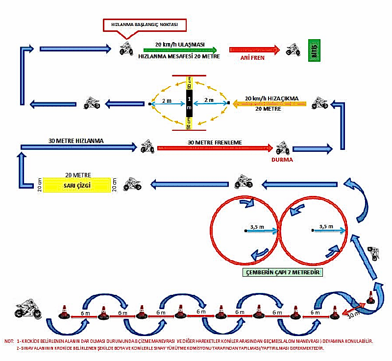 motosiklet sınavı nasıl yapılır? motosiklet direksiyon sınavı parkuru
